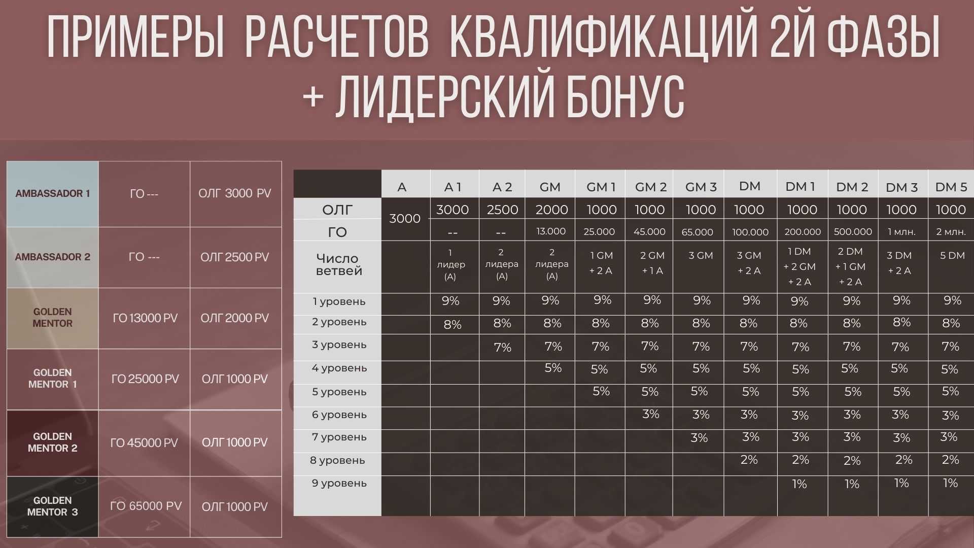 Пример расчета квалификации 9